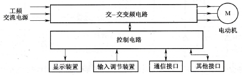 交-交型变频器组成框图