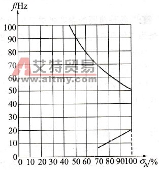 有效转矩线
