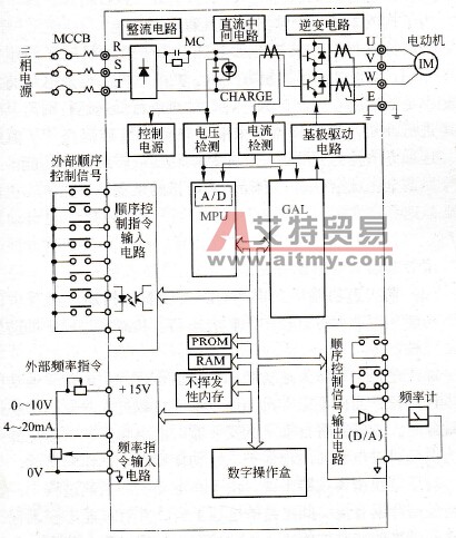 通用变频器的内部结构框图