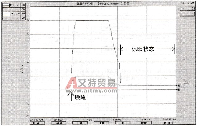变频器输出频率