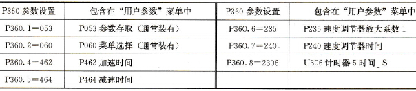 用户参数组合的示例