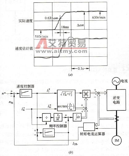 无速度传感器矢量控制系统