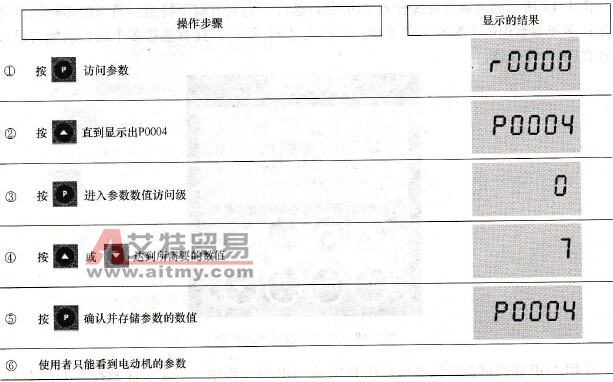 改变参数过滤功能P0004参数为“7”。