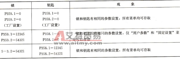 应用锁和钥匙功能的示例