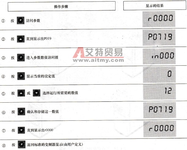改变P0719参数为“5”