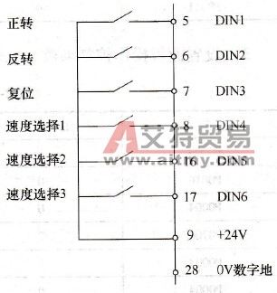 MM440变频器的数字输入端口