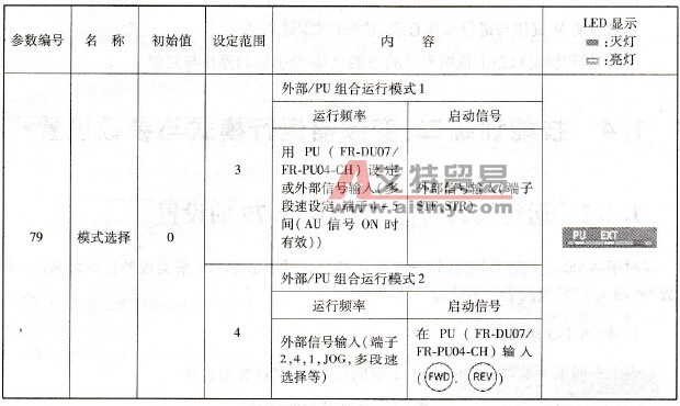 组合运行模式