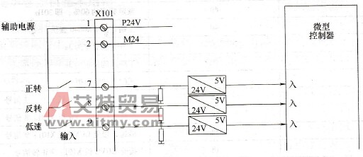 6SE70变频器的高低速控制