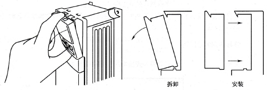 拆卸操作面板