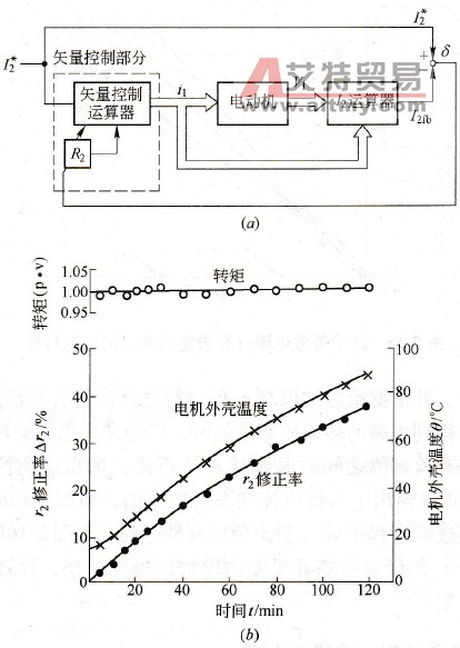 等效电阻r2的自适应控制补偿