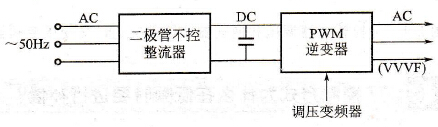 交-直-交PWM变压变频器