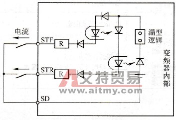 外部方式的启动与停止硬件接线原理