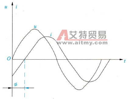 工频电动机电流和电压之间的相位关系示意图
