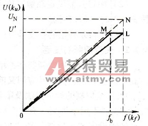 自动电压调整