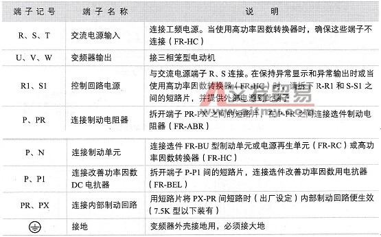 主回路端子说明