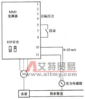MM4系列变频器的压力控制