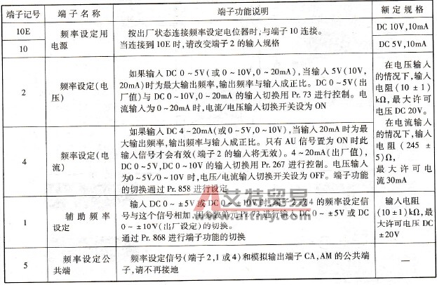 模拟量端子定义