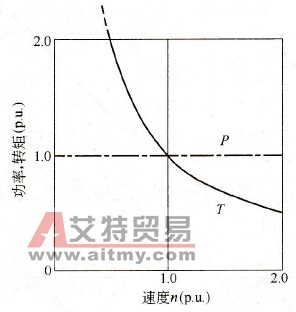 恒功率负载