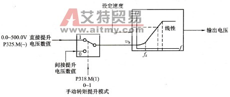 转矩提升逻辑示意图