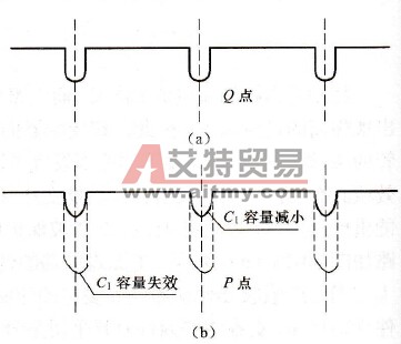 斩波输出驱动电压波形