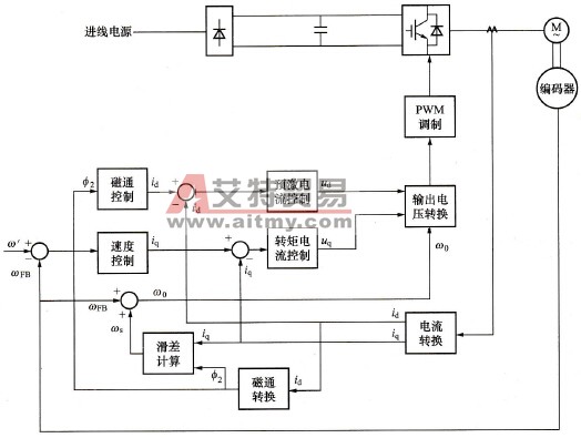 矢量控制示意图
