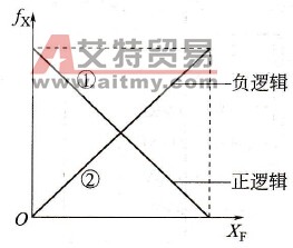 反馈量的逻辑关系
