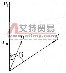 电流与功率因数