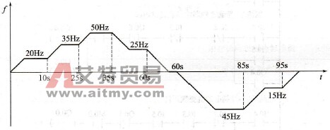 6段速度运行曲线