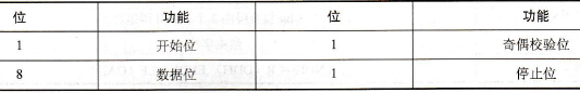 协议字节格式