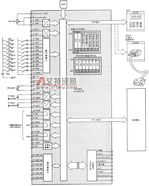 控制单元CU240S DP的电气连接图