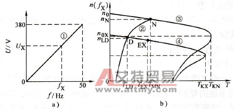 低频运行时的状态