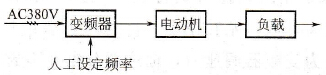 开环控制