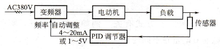 闭环控制