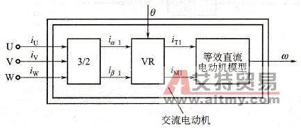 矢量控制原理