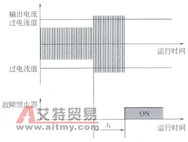 变频器过载