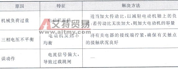 变频器过载保护