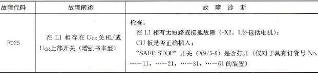 变频器F025故障代码、故障阐述与故障诊断