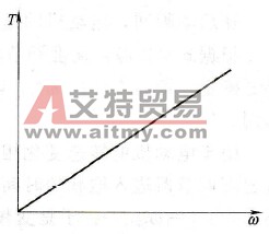 转差频率与转矩的关系