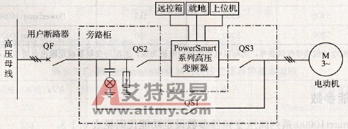 PowerSmart系列高压变频器的旁路柜选型技术方法