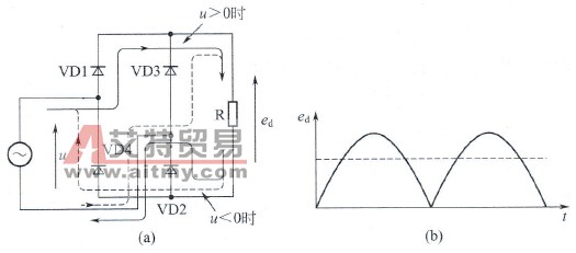 单相桥式整流电路