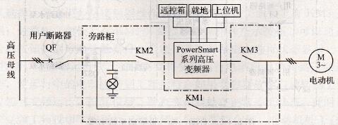 采用高压真空接触器的自动一拖一系统方案