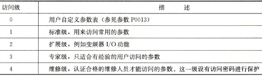 P0003的设定值
