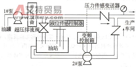 供油系统框图