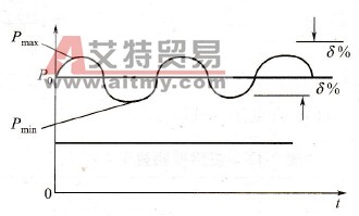 功率波动负载