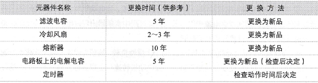 变频器需定期检查并更换的元器件