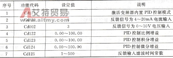 PID闭环控制相关的参数设置