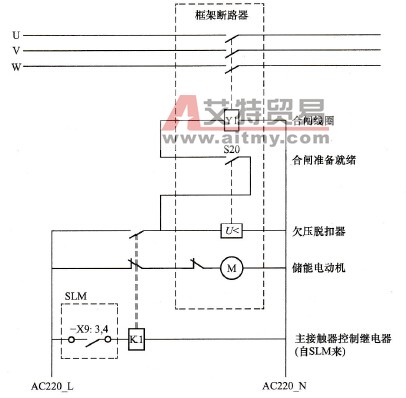 SINAMICS S120大功率整流回馈单元SLM控制进线框架断路器逻辑图