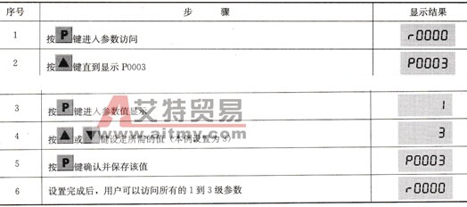 修改参数P0003（参数访问级）