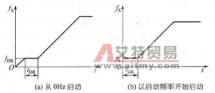 低频持续时间