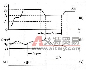 变频器的加泵控制